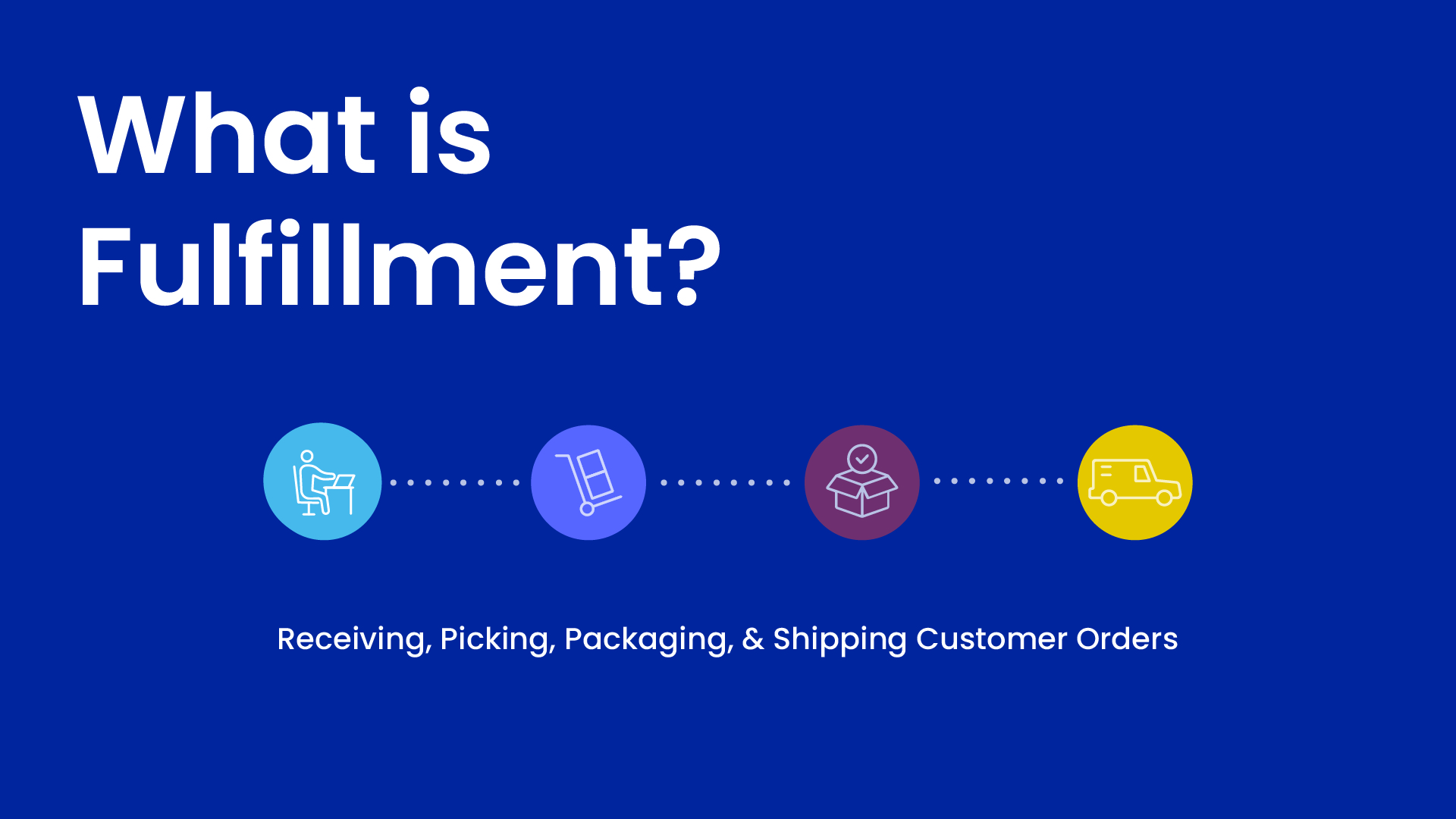 Fulfillment Simplified What is Fulfillment? BR Printers