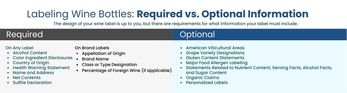 Labeling Wind Bottles: Required vs. Optional Information for United States Wine Bottle Labels. Required information breaks down brand and non-brand label requirements