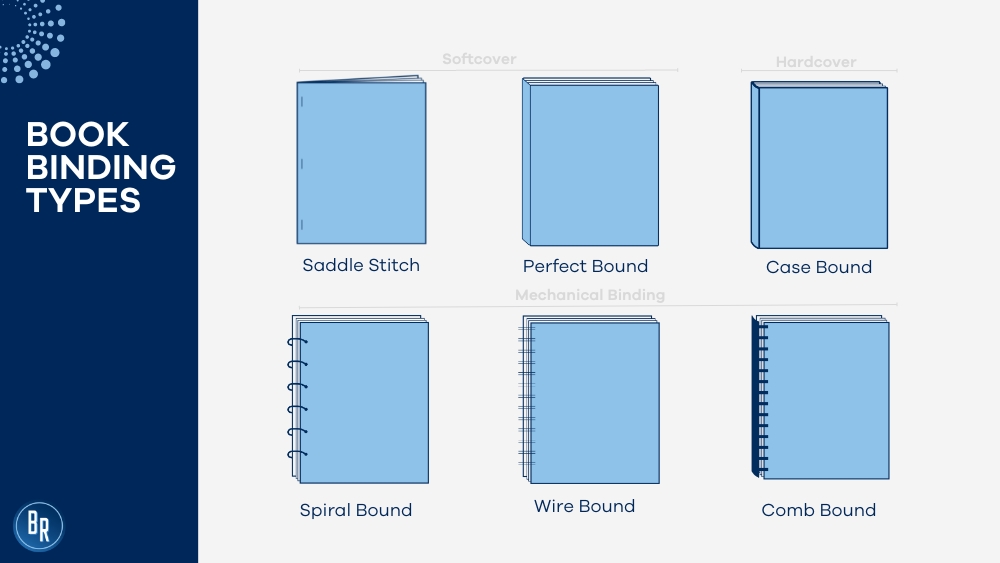 Book Binding Types: A Publishers Guide