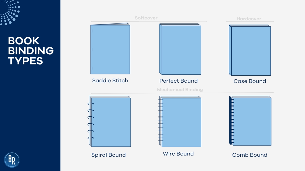 Book Binding Types A Publishers Guide BR Printers
