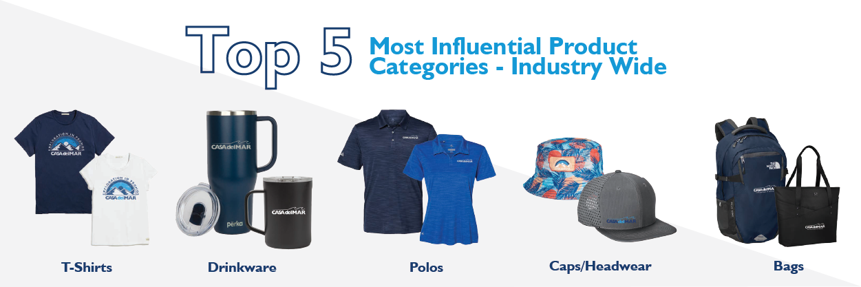 What Are The Most Popular Promotional Products of 2023?