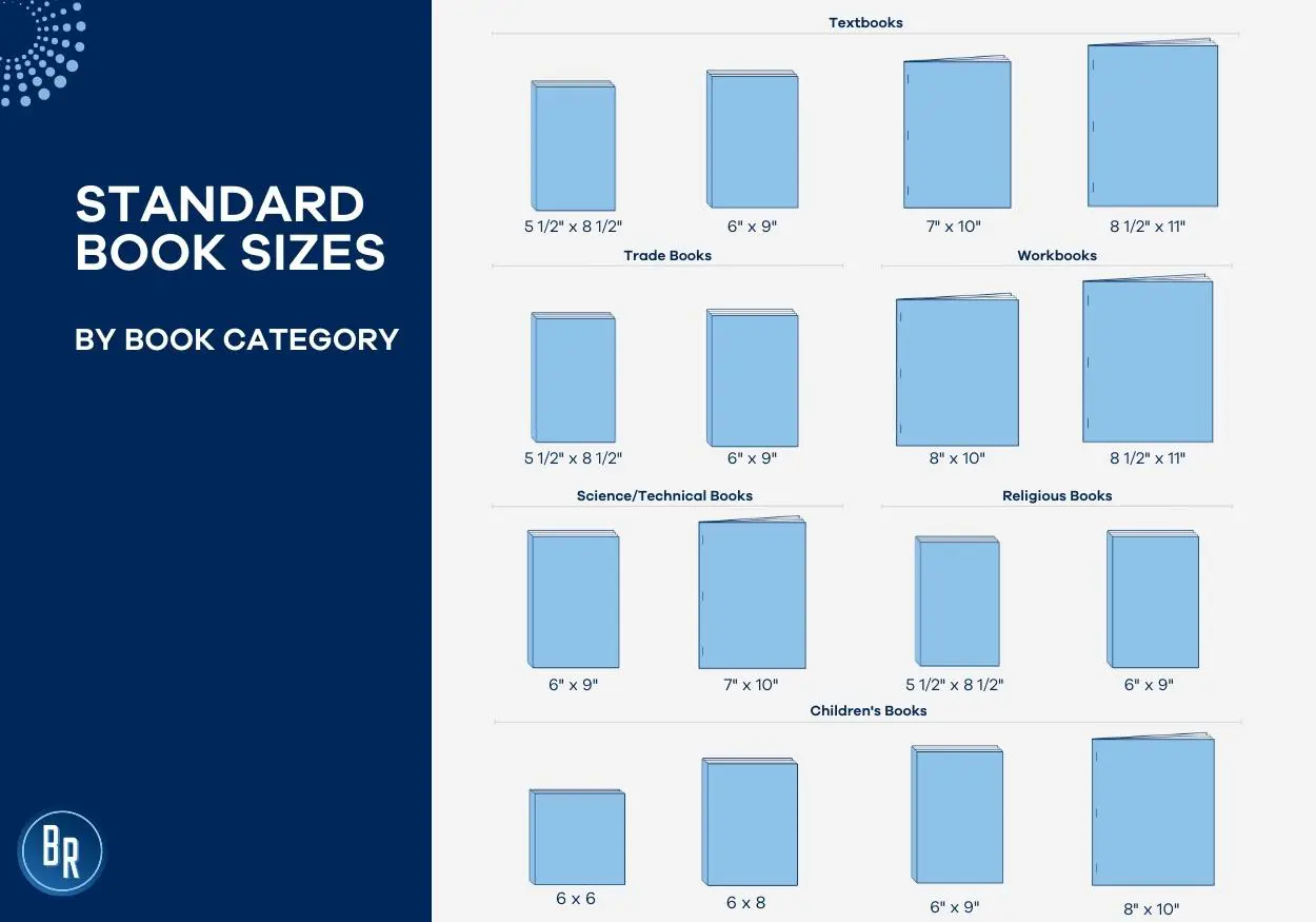 A Publisher's Guide to Standard Book Sizes | BR Printers