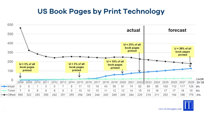 Book market analysis, comic book market, market share, north america, book publishing, united states, industry statistics, market analysis, middle east, book publishers, forecast, asia pacific, book, south america, digital education, book sales, global market, book publisher, market size, comic books, financial markets, market growth, market, latin america, feasibility studies, market research, book market, publishing, publishing industry, competitive analysis, print book, south africa, revenue, market segmentation, ideal reader, advanced book search, south korea, company overview, forecast period, product type, book idea, digital comic book, oxford university press, united kingdom, target market, readers, trend analysis, online books, book store, publisher 